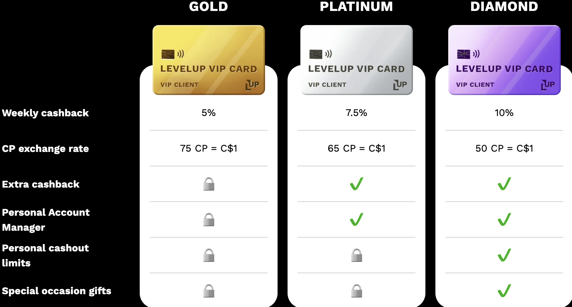 Level Up Canada Vip